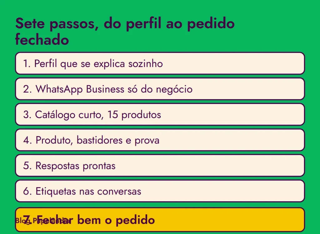 Lista dos sete passos: perfil que se explica sozinho, WhatsApp Business, catálogo curto, publicações, respostas prontas, etiquetas e fechamento do pedido